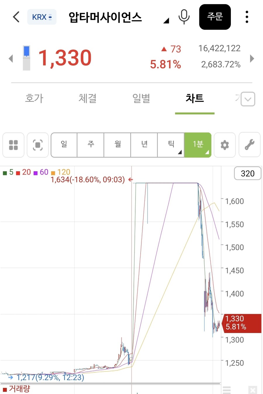 주식)방금 있었건 국장 서류조작(?) 사선_5.jpg
