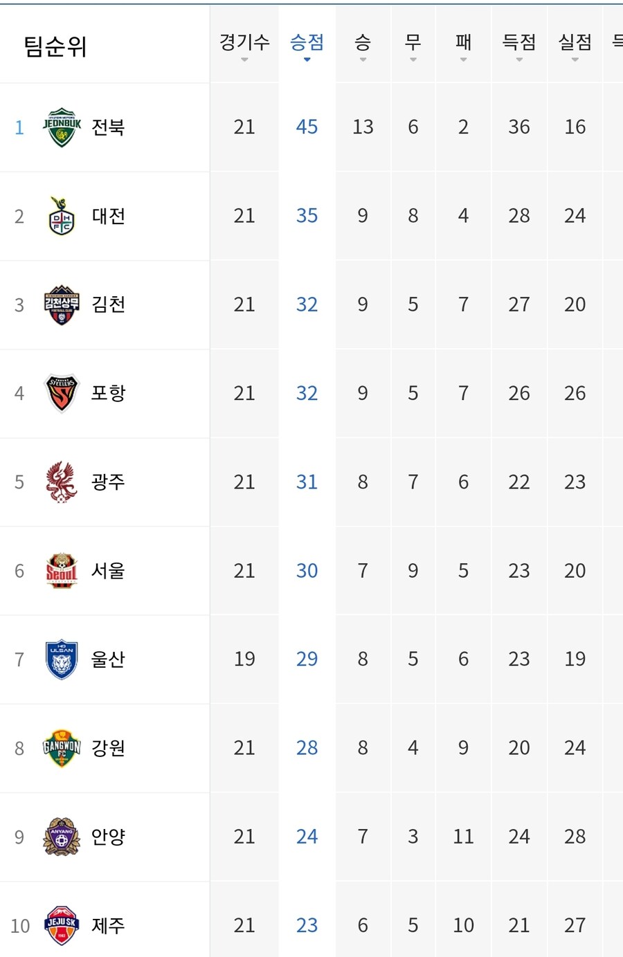 K리그) 전북 현대 모터스가 부활한 이유_1.jpg