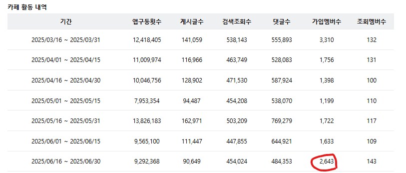 ㅇㅇㄱ) 왁물원 자기 카페에 뷰봇넣나본데?_1.png