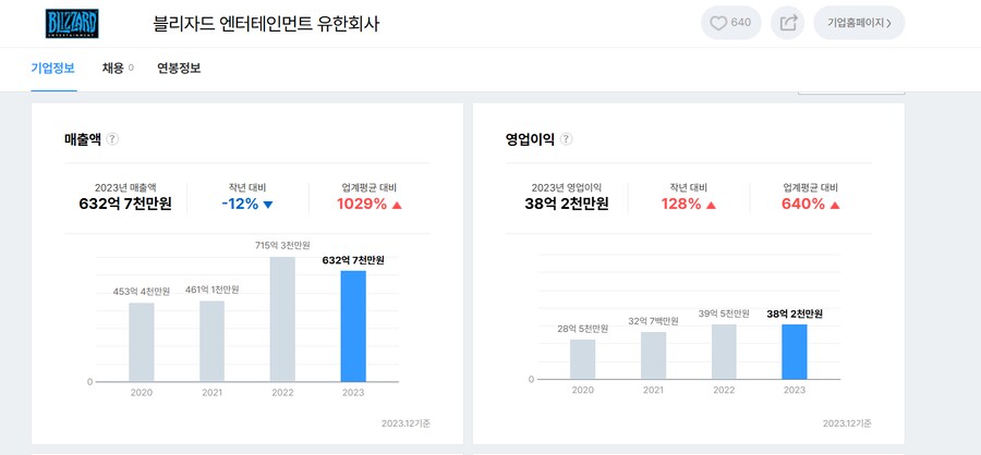 “블리자드 코리아 게 섯거라!!!”_1.png