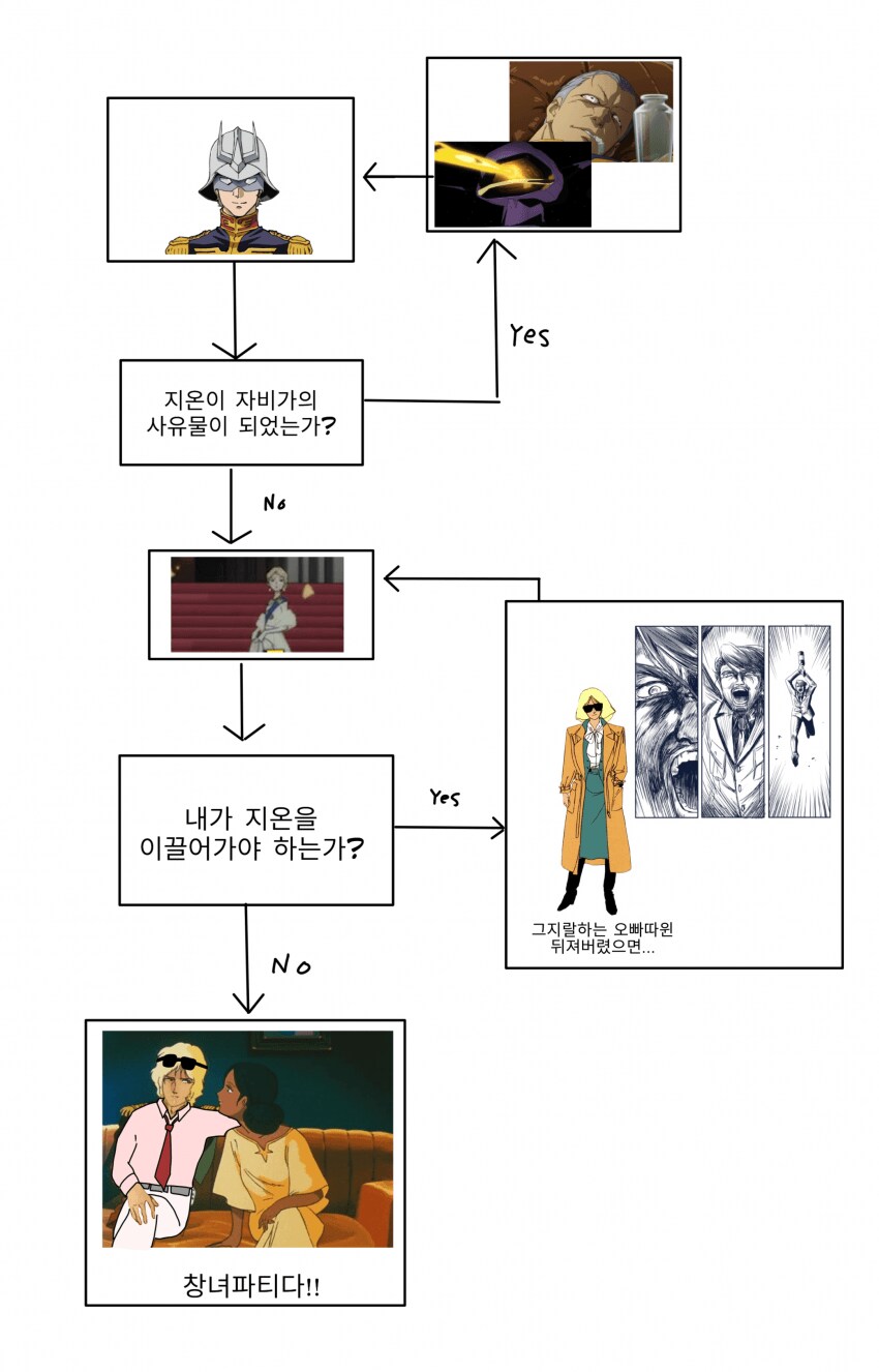 건담) 샤아의 인생 회로_1.png