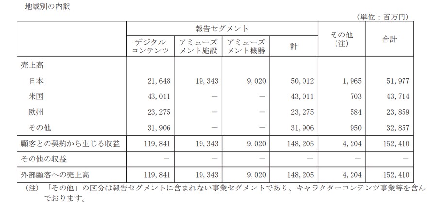캡콤의 게임의 30%는 밸브에서 팔린다_2.png