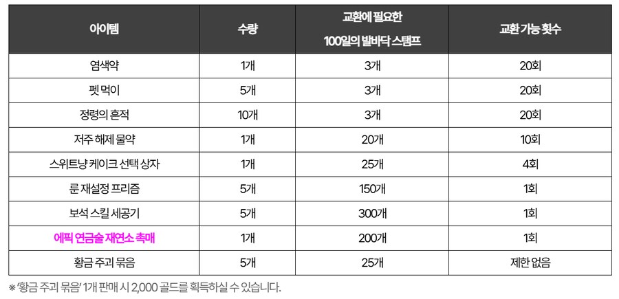 마비M) 100일 보상 정리_4.png