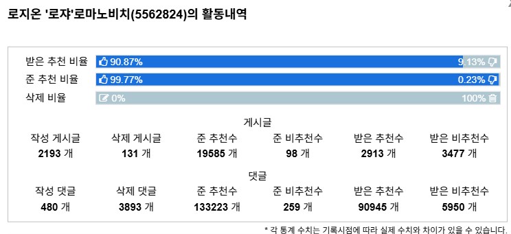버튜버) 이거 관리자가 조치한걸까_5.png