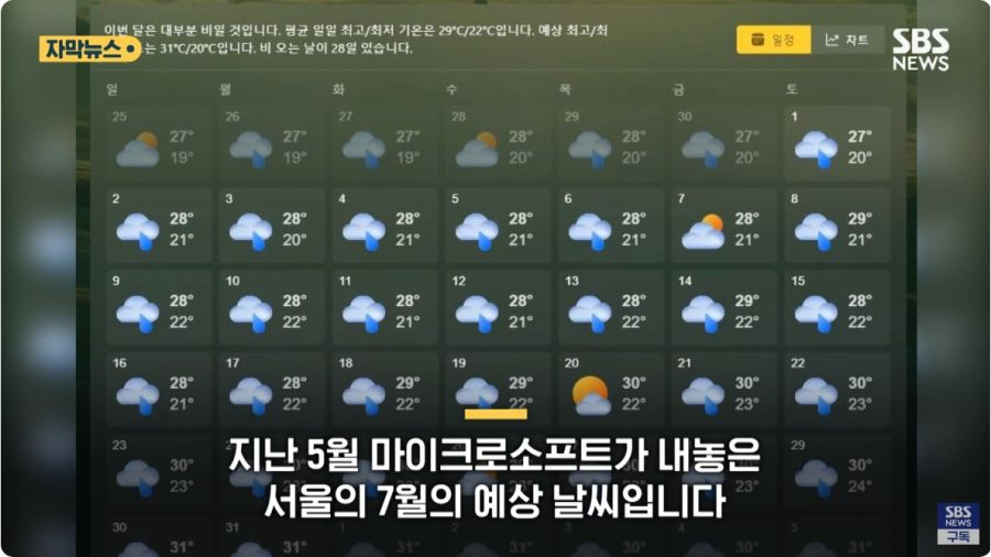 7월 한 달 내내 비 온다던 예보의 정체_1.jpg