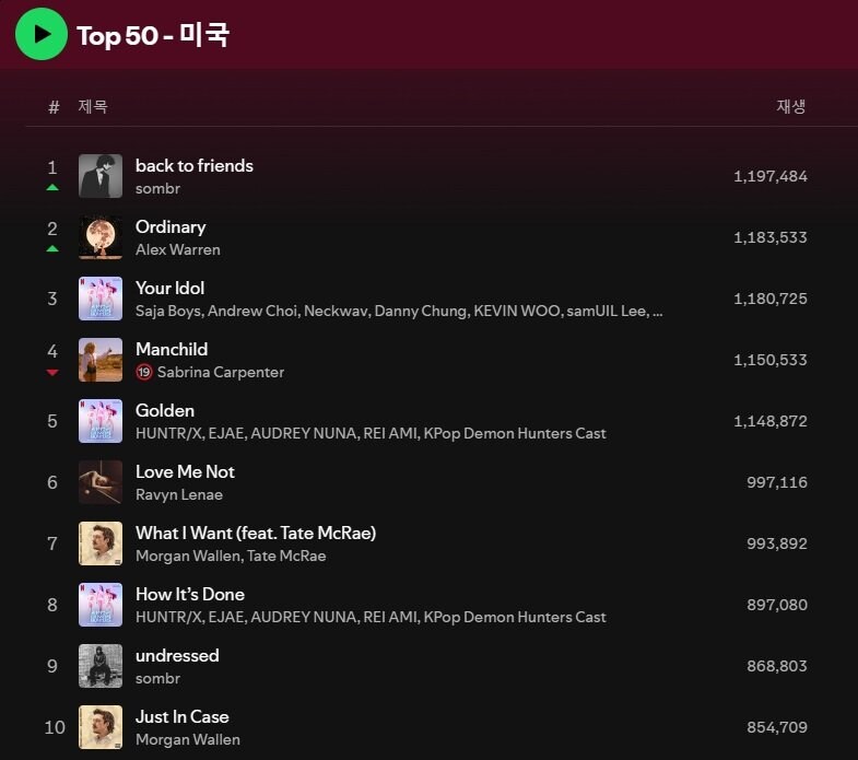 미국 음원차트 근황 ㄷㄷㄷㄷㄷㄷㄷㄷㄷㄷ.jpg_1.jpg