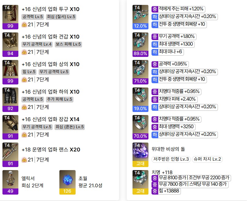 로아) 엘릭서 55작 하다가 10만골 날려먹고 옴_1.png