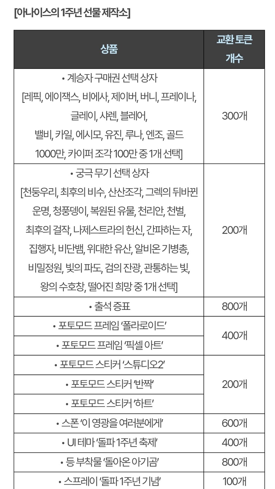 (인게임) 1주년 이벤트 안내_6.jpg