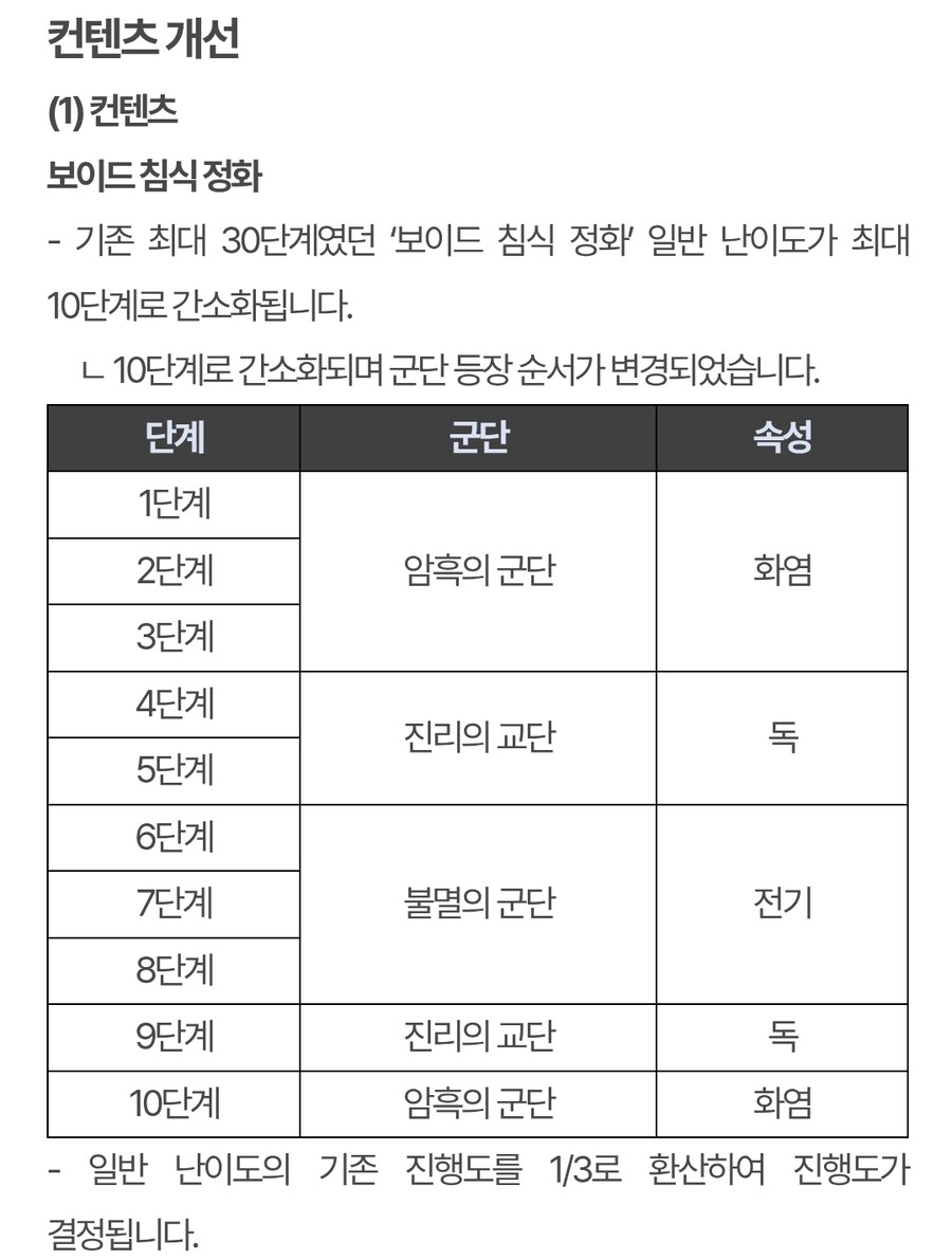 퍼스트 디센던트 핫픽스 1.2.22_9.jpg
