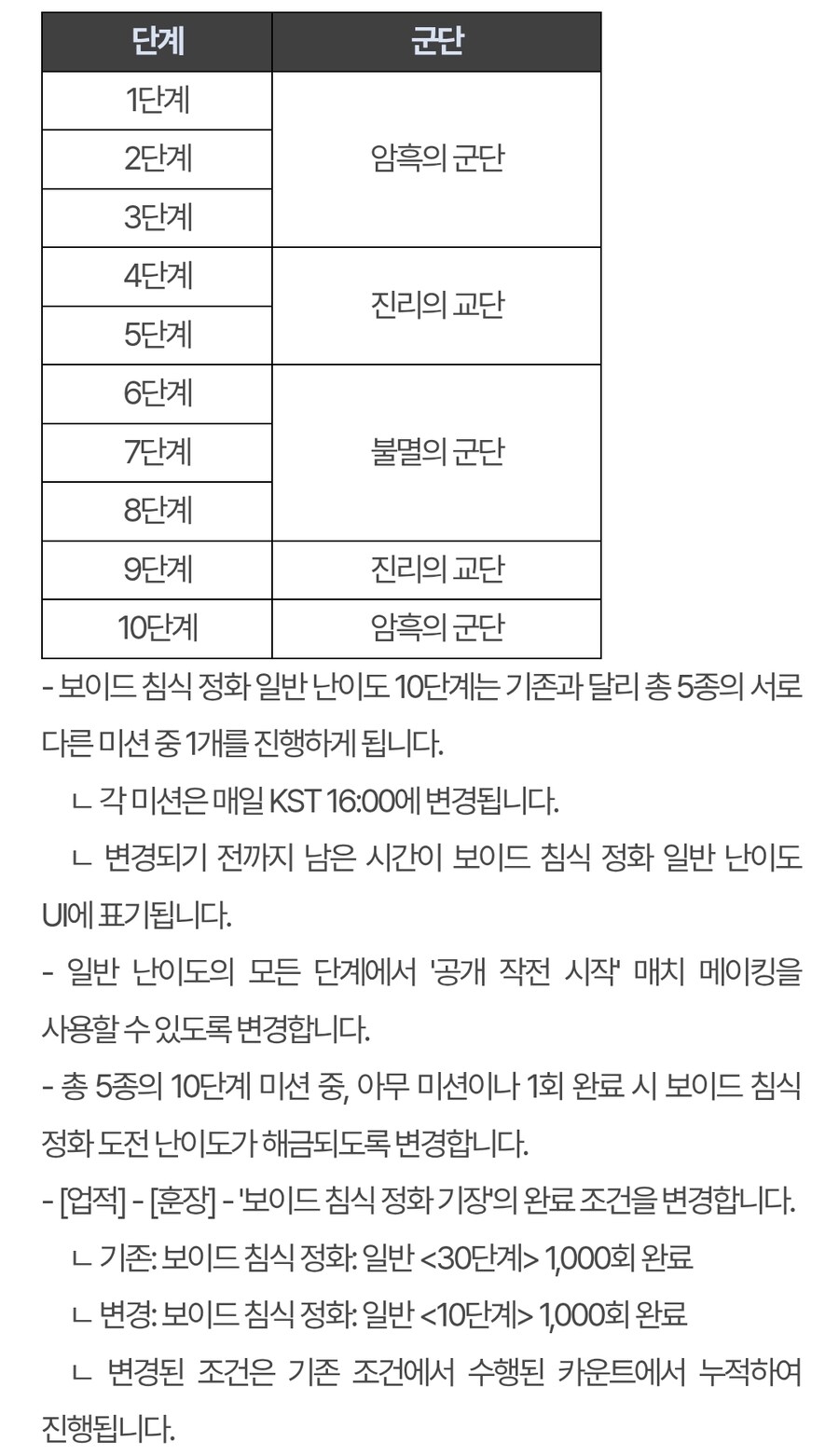 퍼스트 디센던트 핫픽스 1.2.22_10.jpg