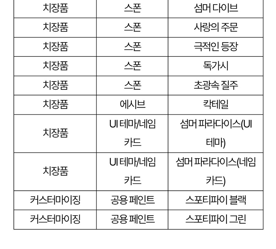 퍼스트 디센던트 핫픽스 1.2.22_18.jpg