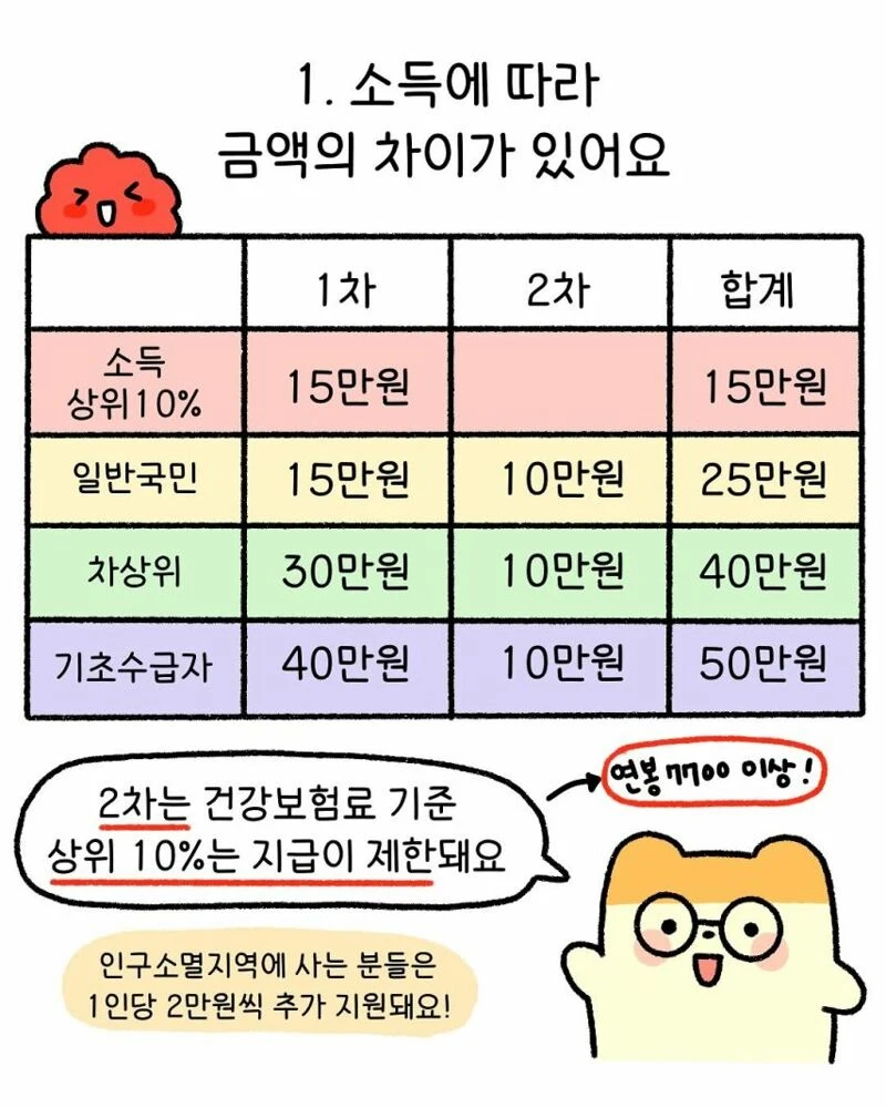 정부 지원금 25만원 간단정리 .manwha_1.webp