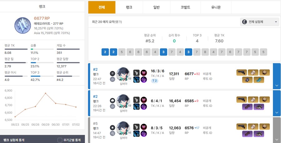 이터널리턴) 아 진짜 바로 코앞인데에 멘헤라오네 진짜_1.png