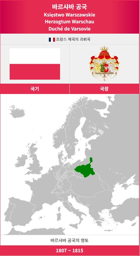 역사)나폴레옹에 의해 세워진 폴란드인의 국가 "바르샤바 공국"_1.png