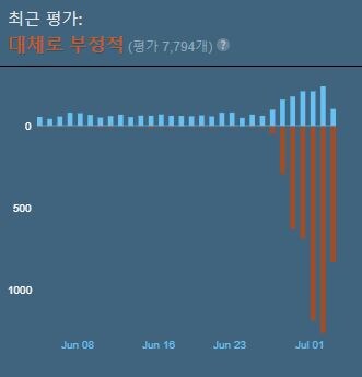 최근 검열이슈로 스팀 평가 "대체로 부정적" 박힌 겜_2.jpg