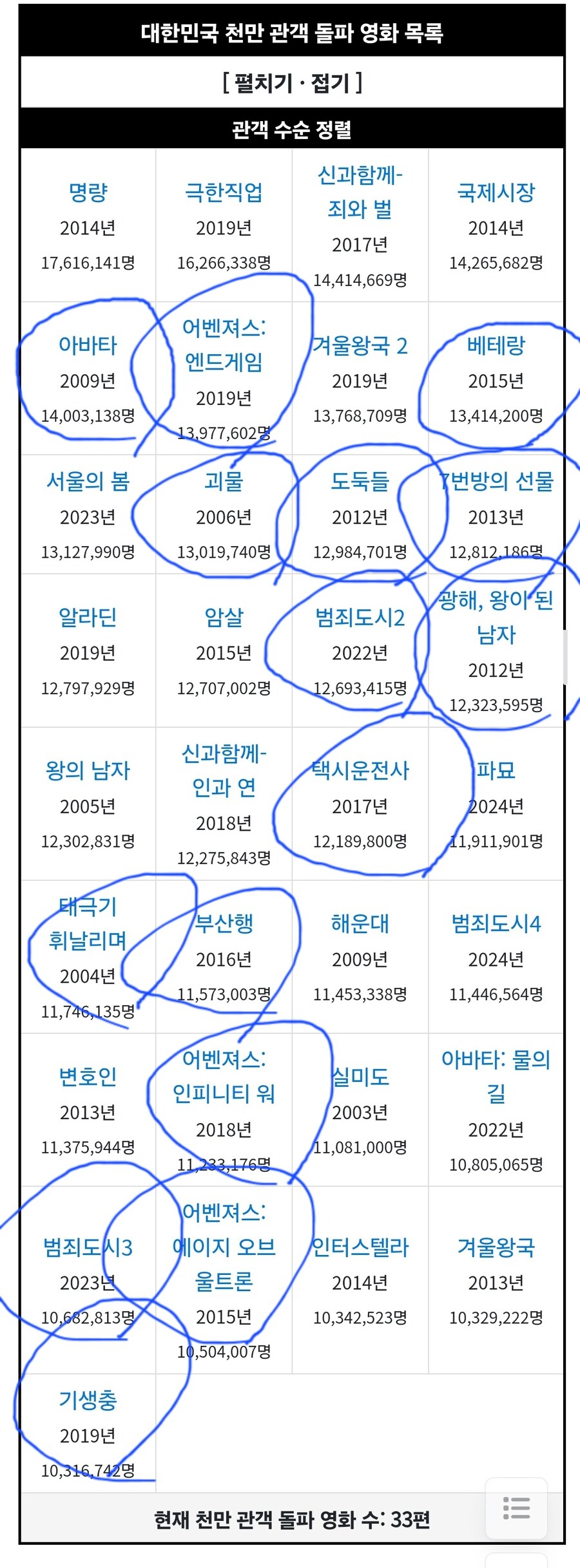 내가 의외로 대세(?) 영화를 많이 봤구나 ㄷㄷ_1.jpg