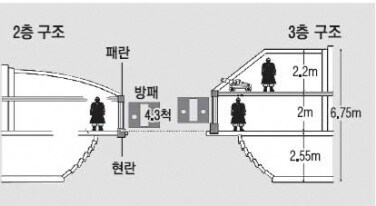 전통선박) 조상님들한테 서운한 이유_2.jpg