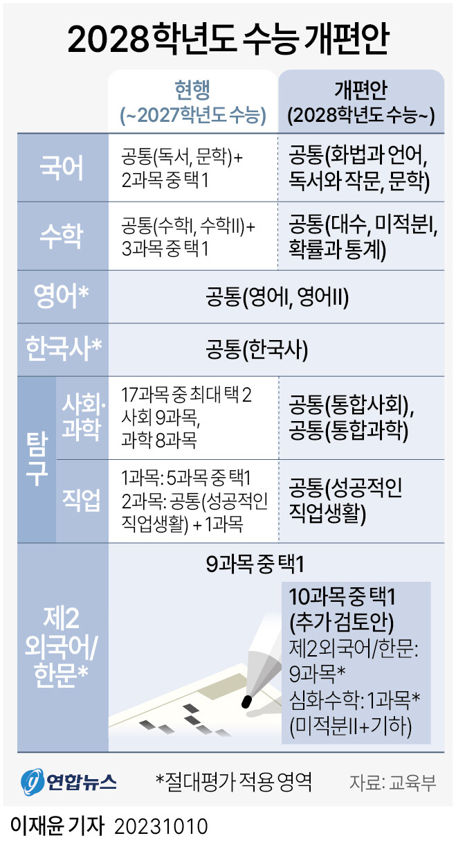 ??? : 요즘은 수능국어 선택형인거 모름? ㅋㅋㅋㅋ_1.jpg