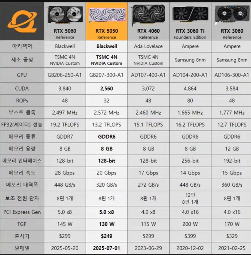 엔비디아 5050 스펙별 비교_1.png