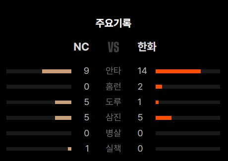 야구) 띄엄띄엄 봐서 잘 몰랐는데_1.png
