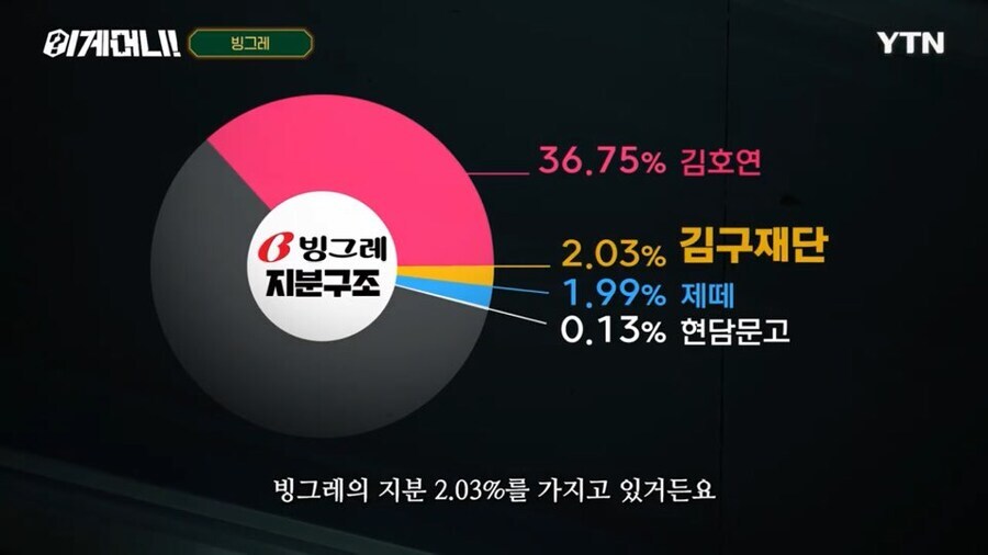 빙그레가 독립운동가 후손 지원사업에 적극적인 이유_3.jpg