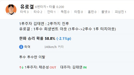 야구) 요새 한화 이글스 팬들이 KBO 1위를 찍어도 열받는 이유_14.png