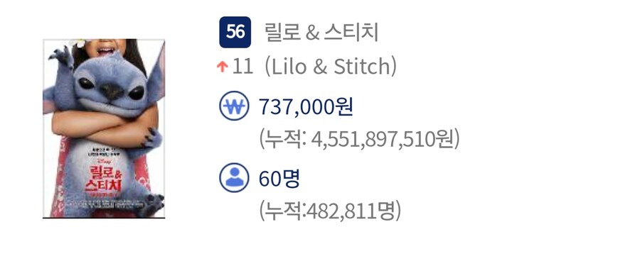 릴로&스티치 우리나라만 인기없나?하고 검색_2.jpg