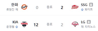 야구) 요새 한화 이글스 팬들이 KBO 1위를 찍어도 열받는 이유_19.png