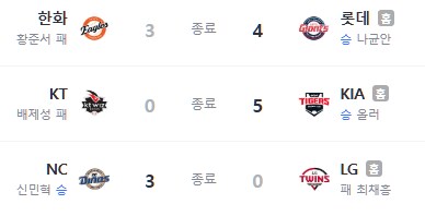 야구) 요새 한화 이글스 팬들이 KBO 1위를 찍어도 열받는 이유_20.png