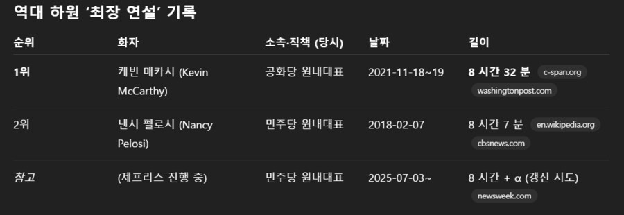 미국 민주당 기록 경신 직전_1.png