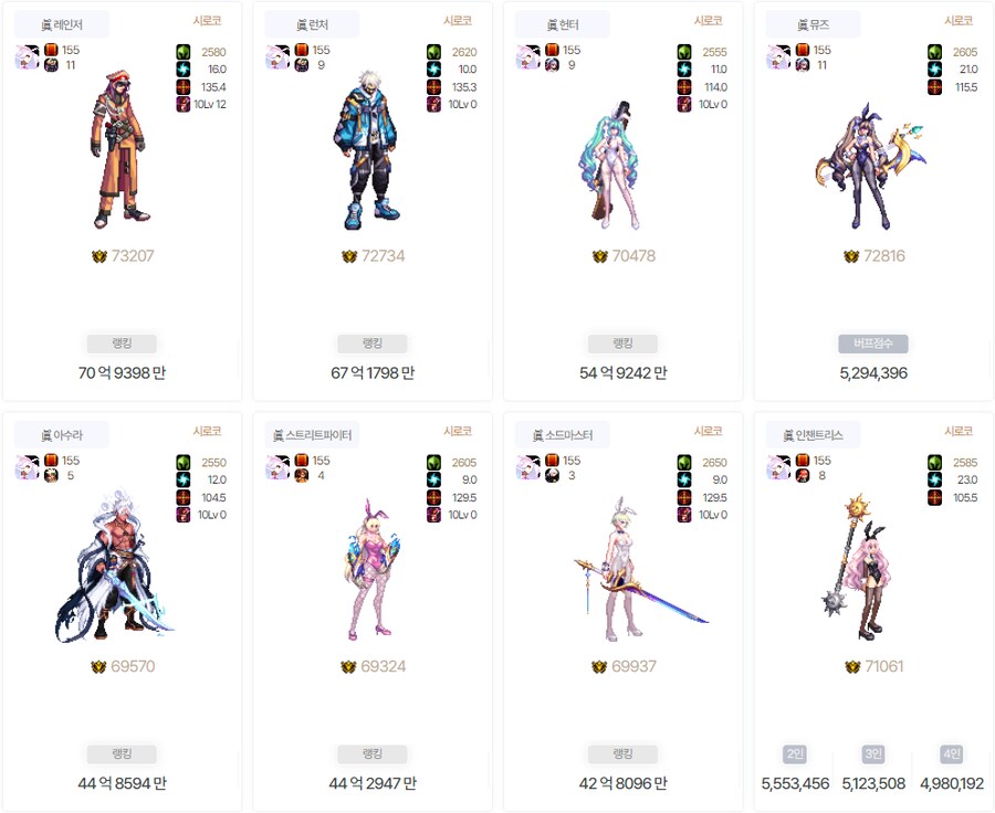 [던파] 던붕이 어제부로 20캐릭 올 태초셋포 달성했음_2.png