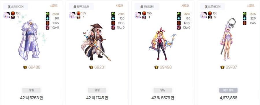 [던파] 던붕이 어제부로 20캐릭 올 태초셋포 달성했음_3.png