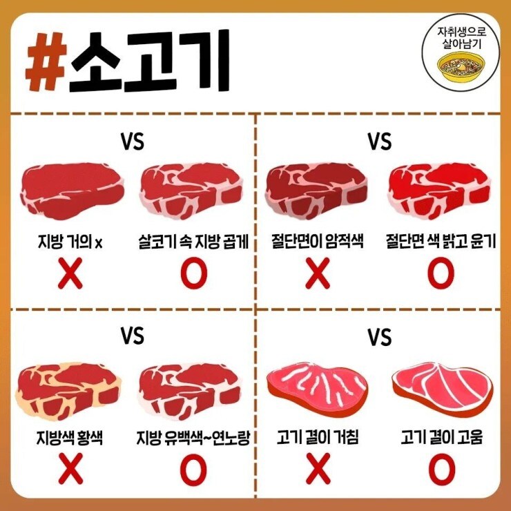 각종 과일, 채소, 육류, 식재료 고르는 팁.jpg_3.jpg