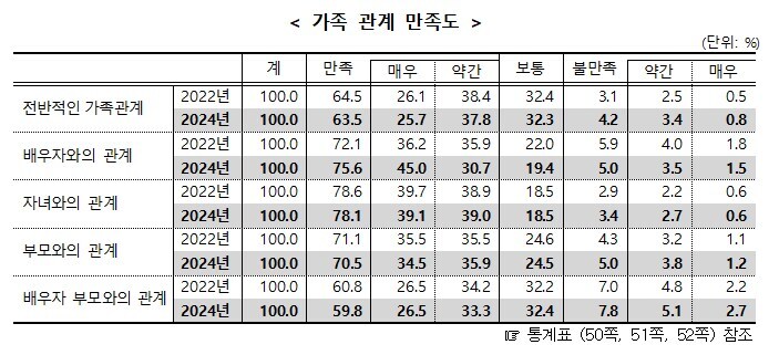 의외로 부부관계에 불만족이라는건 5%밖에 안됨_1.jpg