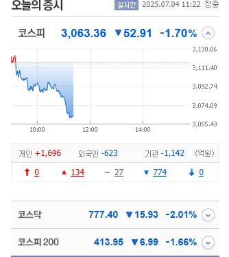주식) 오늘 드디어 꺽이는구나.._1.png