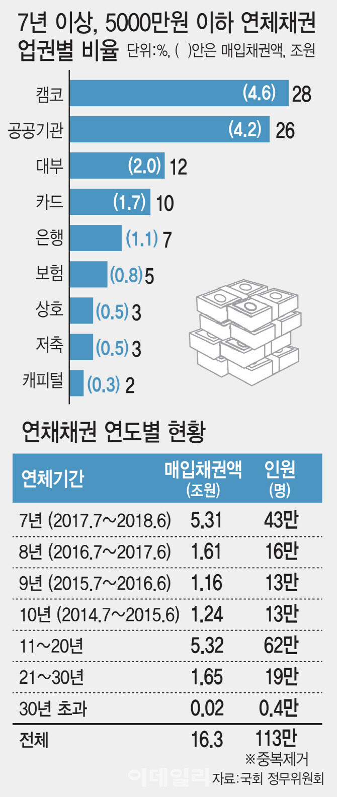 내가 이럴줄 알았어..공공기관 다음 민간에서는 1위가 대부업체잖아_1.jpg