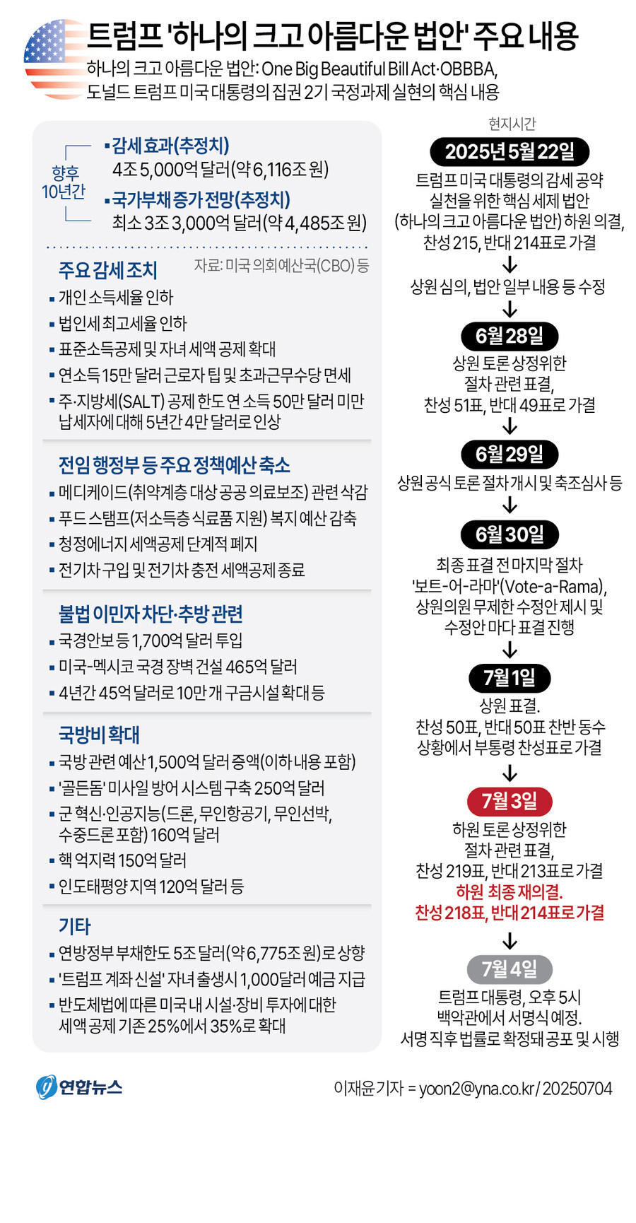 이번에 통과된 트럼프 메가법안 내용_1.jpg