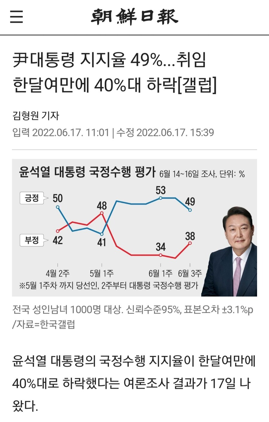 "이 대통령 잘한다" 65%…민주 46%, 국힘 22%_1.jpg