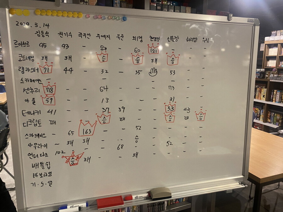 2024.3.14(목) 평일 모임(378번째) 후기 in 위치스브루_11.jpg