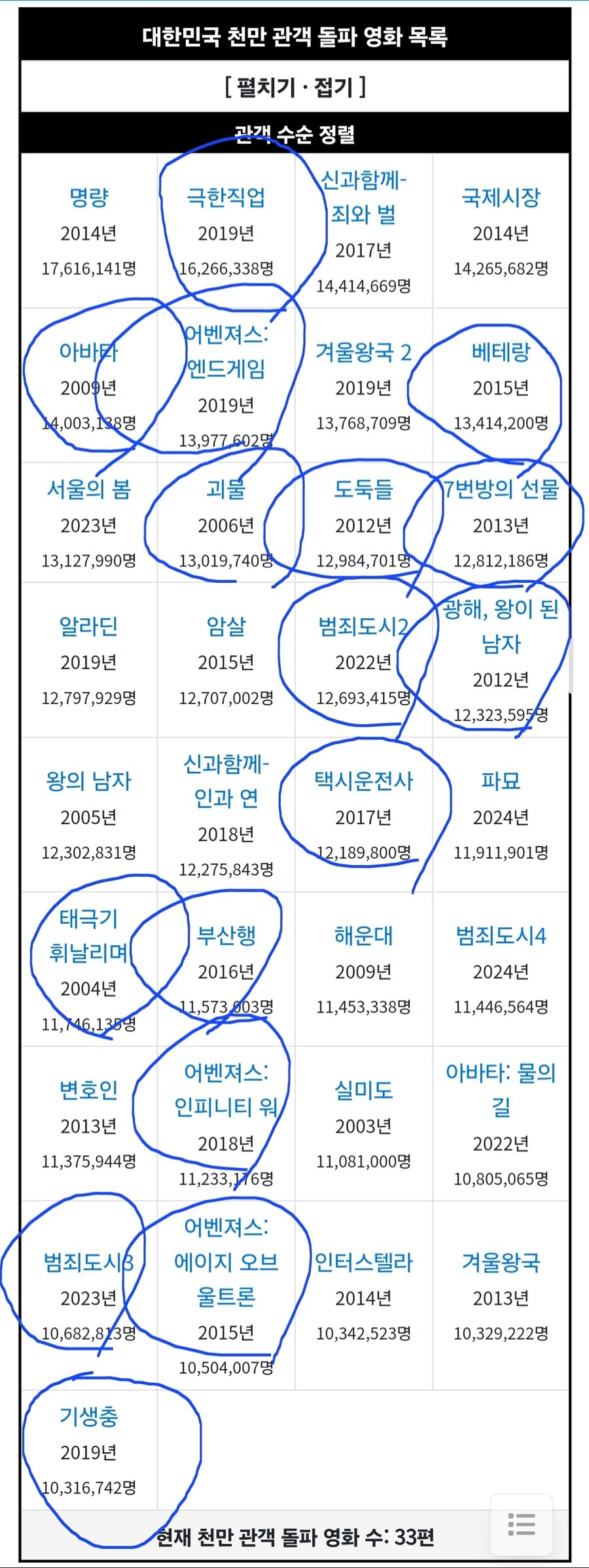 유게이들 여기서 몇개봄 ㅋㅋ_1.jpg