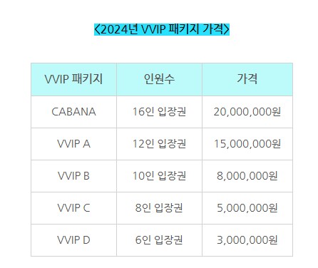 치지직이 스트리머들 워터밤에 초대했다는데 가격이 와_2.png