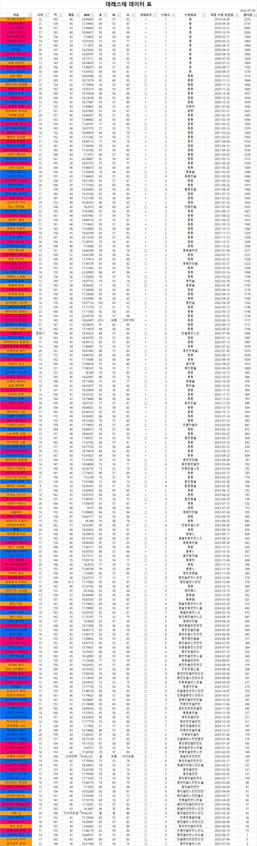 @)오늘자 데레스테 전체쓰알, 한정, 블랑, 쿨타임표_6.png
