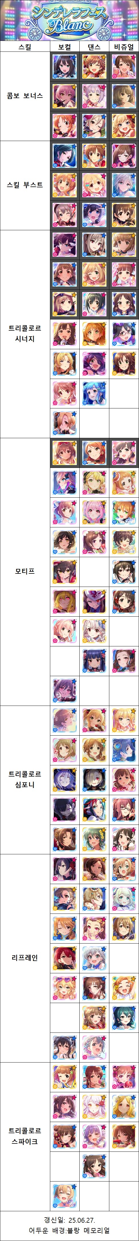 @)오늘자 데레스테 전체쓰알, 한정, 블랑, 쿨타임표_5.png