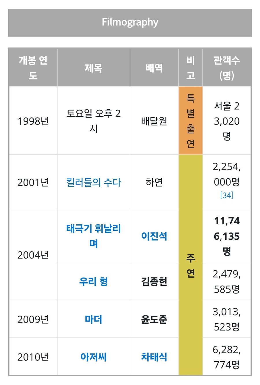 진짜 연기력이 뛰어나는데 작품이 없는. 배우_2.jpg