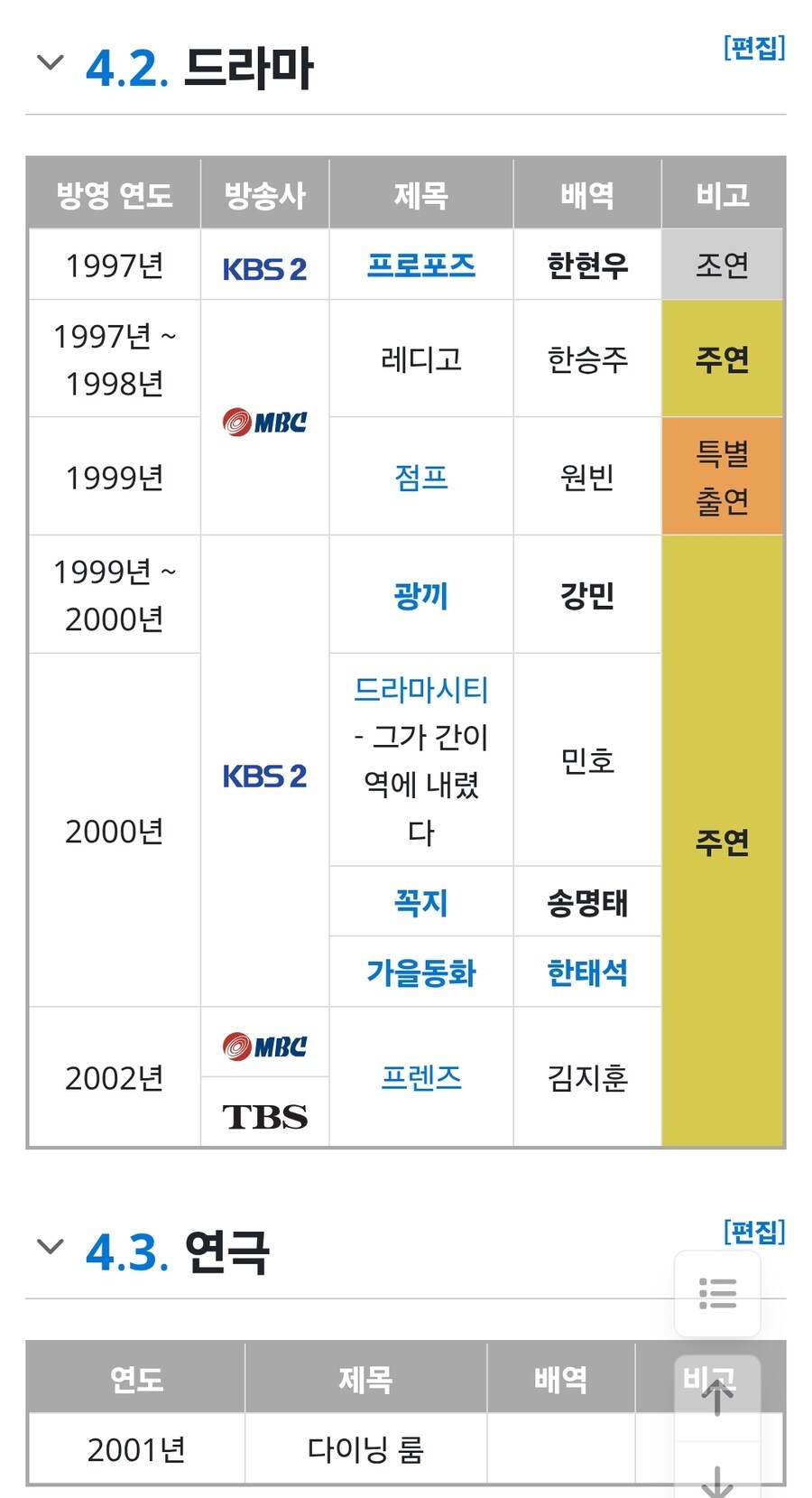 진짜 연기력이 뛰어나는데 작품이 없는. 배우_3.jpg