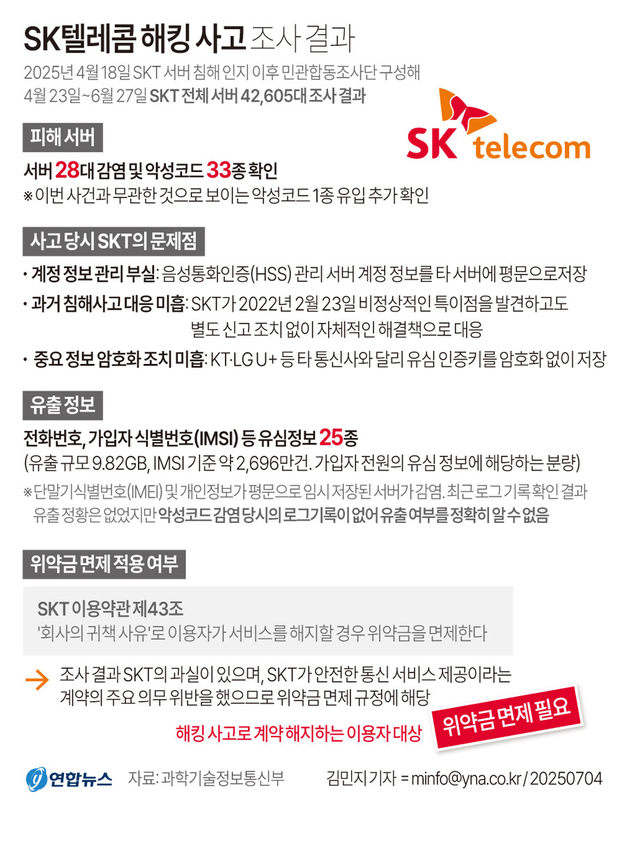 [그래픽] SK텔레콤 해킹 사고 조사 결과_1.jpg