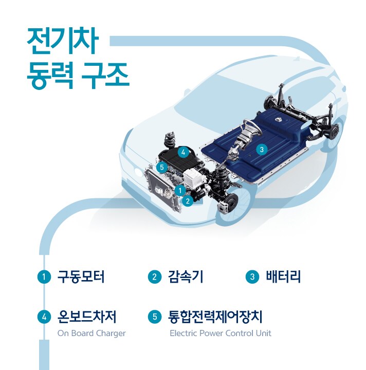 전기차 구조는 진짜 단순하긴 하네 JPG_1.png
