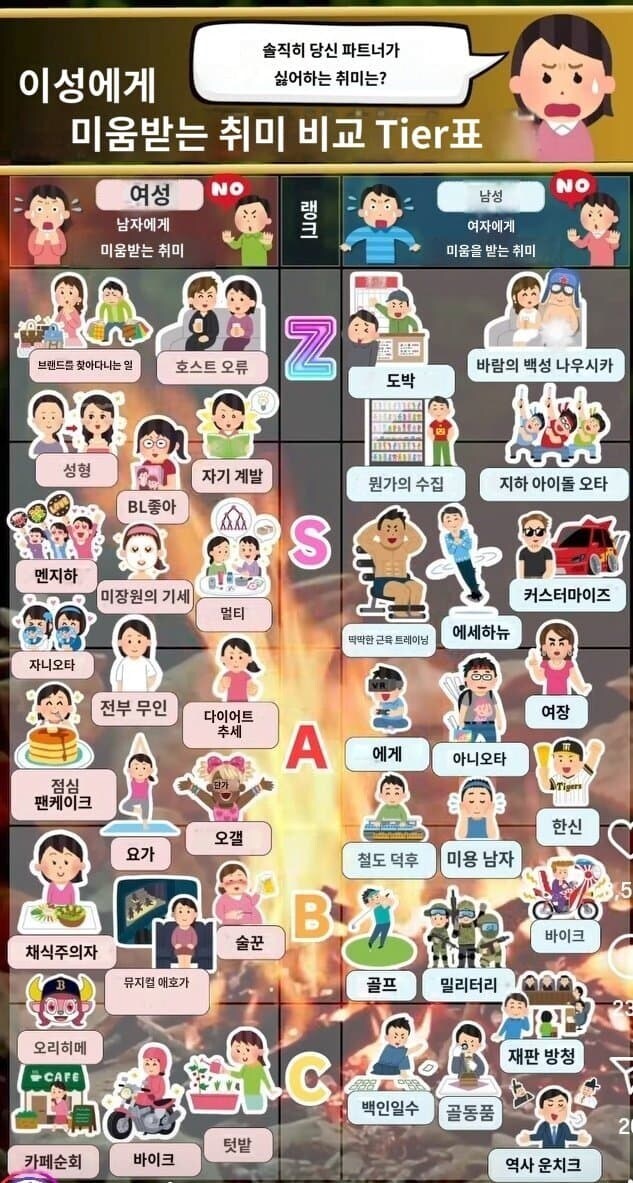이성에게 미움받는 취미 비교 Tier표_1.jpg