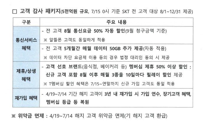 SKT 이번 "고객감사패키지" 비밀_1.png