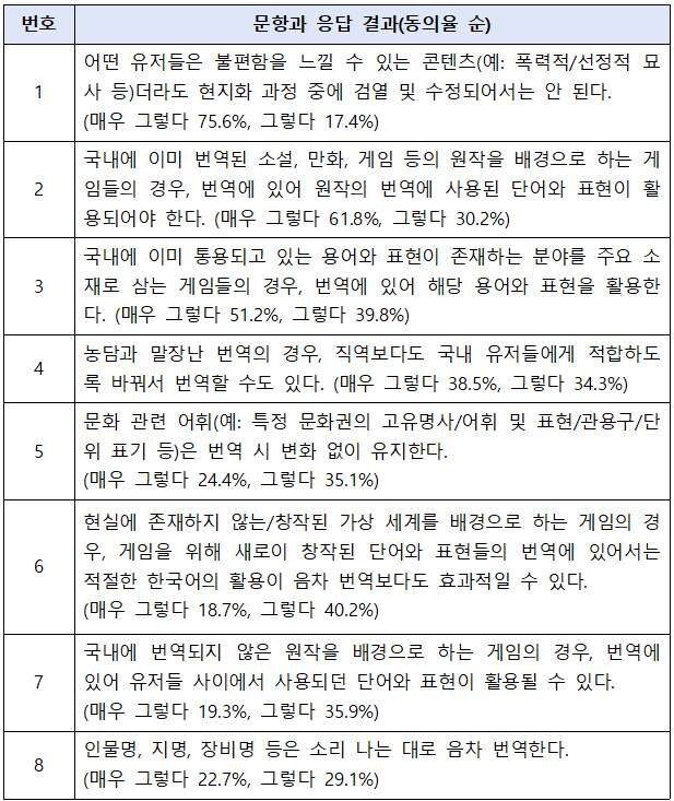 게임 번역 설문조사 결과 공유하고 싶어서 왔어요!_2.jpg